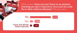 germs on airplane disease