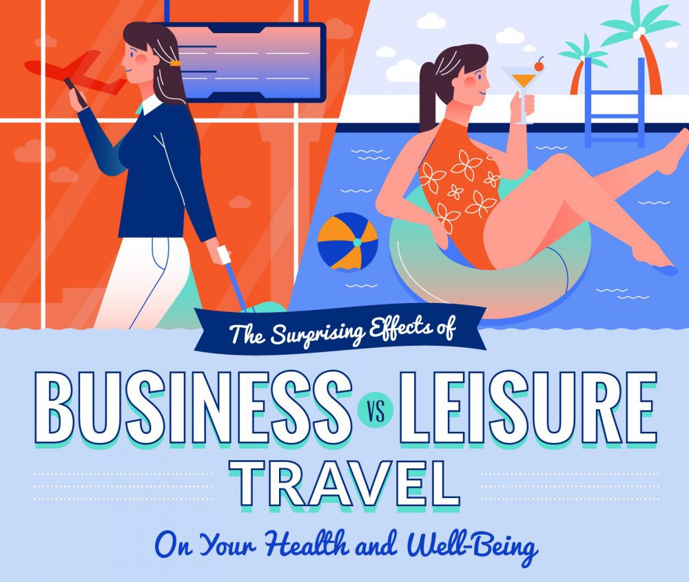 Is Bleisure Travel the Solution? The Surprising Effects of Business vs