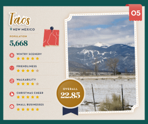 The Top 25 Hallmark Christmas Towns Index - Runaway Suitcase