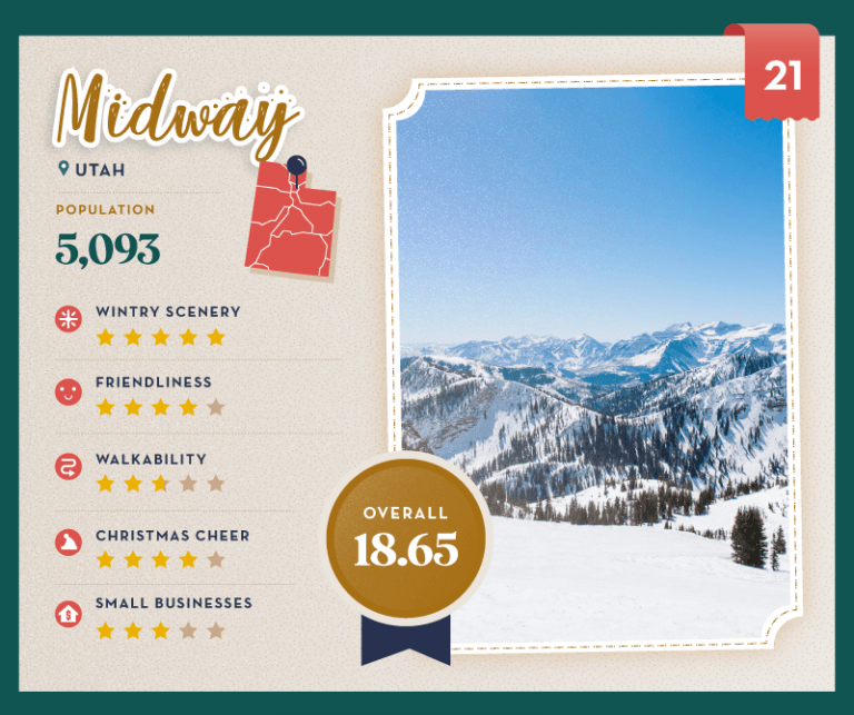 The Top 25 Hallmark Christmas Towns Index Runaway Suitcase