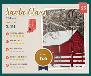 The Top 25 Hallmark Christmas Towns Index - Runaway Suitcase